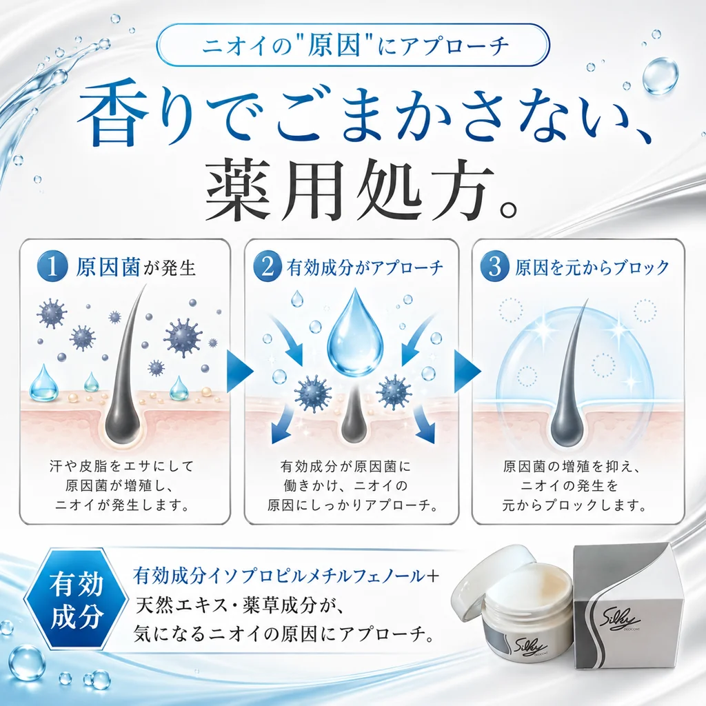 香りでごまかさない薬用処方