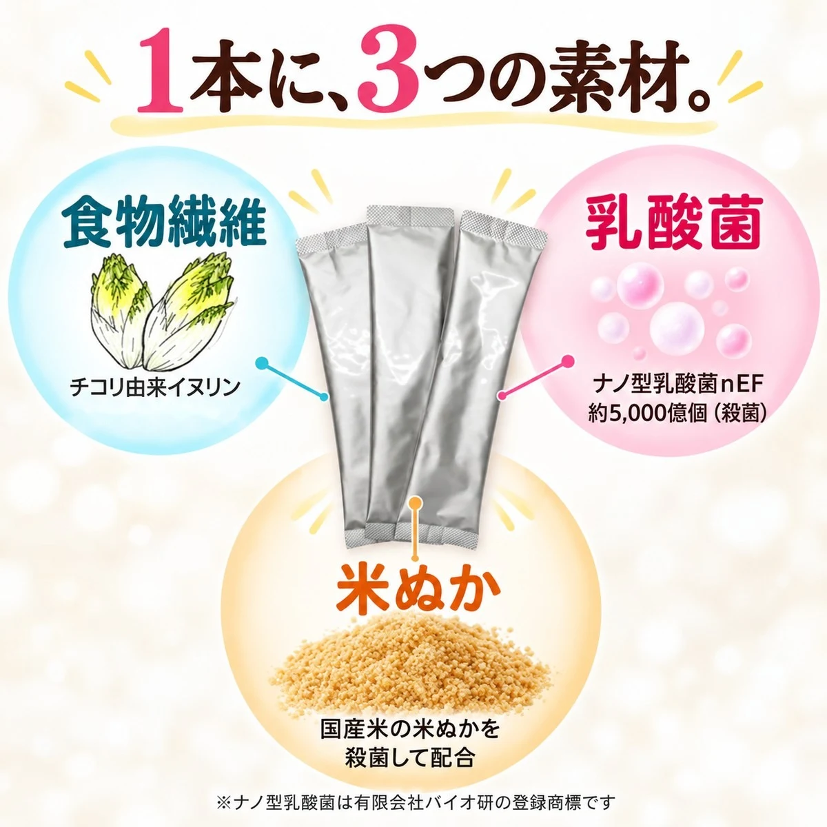 1本に、3つの素材。食物繊維(チコリ由来イヌリン)乳酸菌(ナノ型乳酸菌nEF 約5,000億個・殺菌)米ぬか(国産米の米ぬかを殺菌して配合)