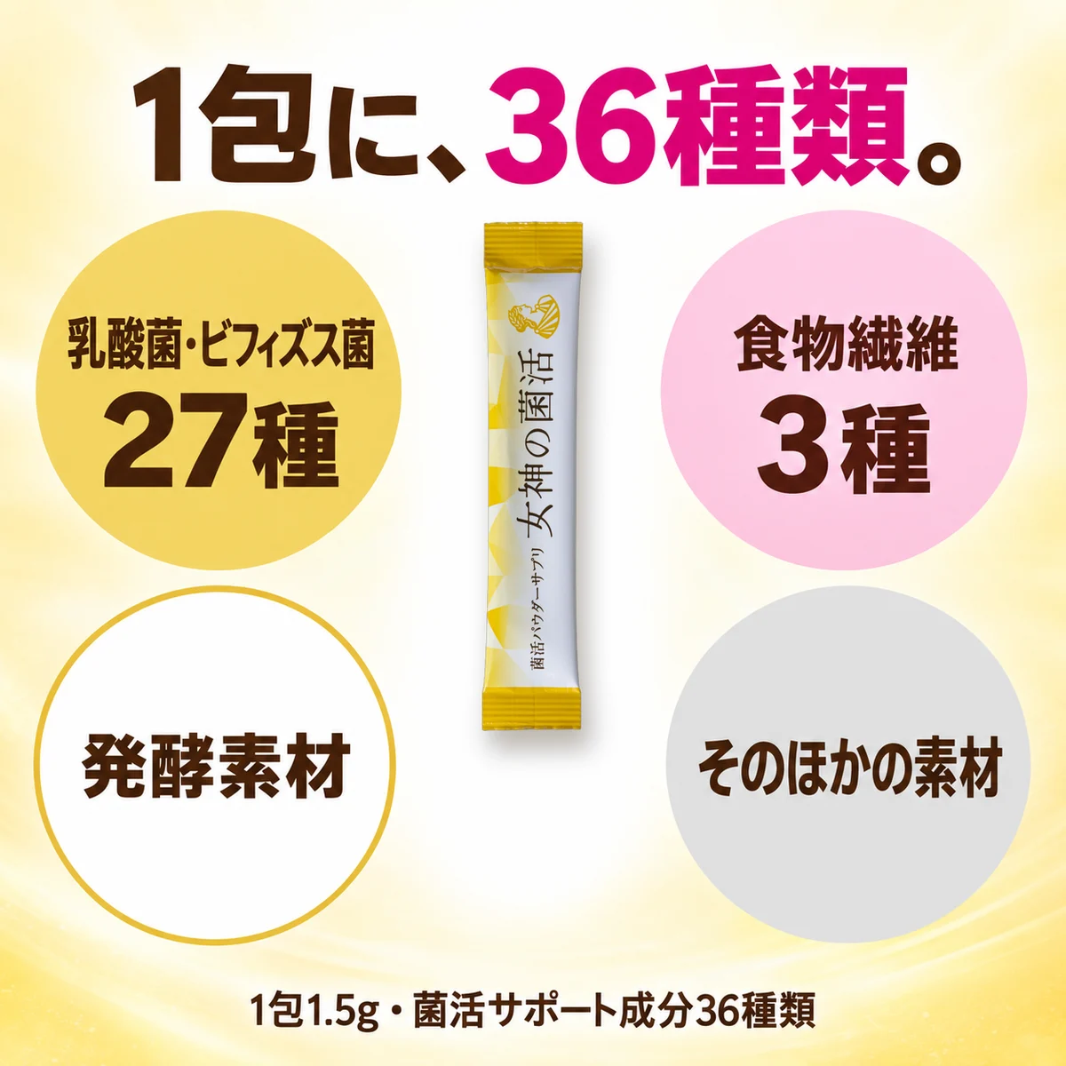 1包に、36種類。乳酸菌・ビフィズス菌27種 食物繊維3種 発酵素材 そのほかの素材 1包1.5g・菌活サポート成分36種類